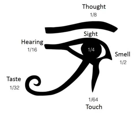 HorusEye-measurements