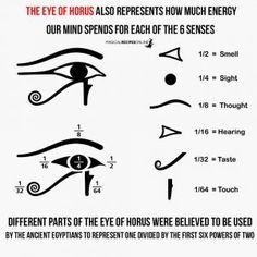 The Eye of Horus- A Symbol of Healing and Mathematics in Ancient Egypt