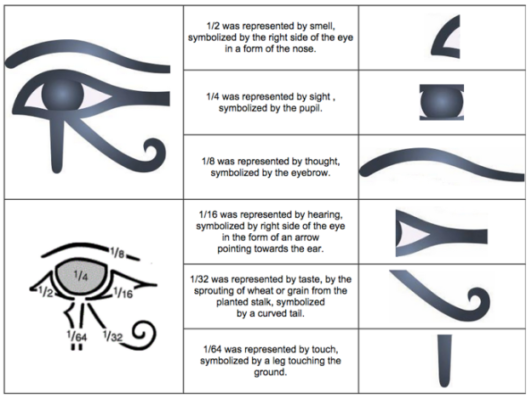 eyeofhorus